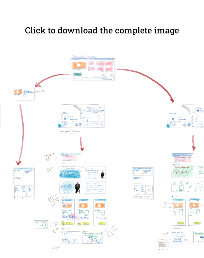 Jamf Educator Learning Journey Map